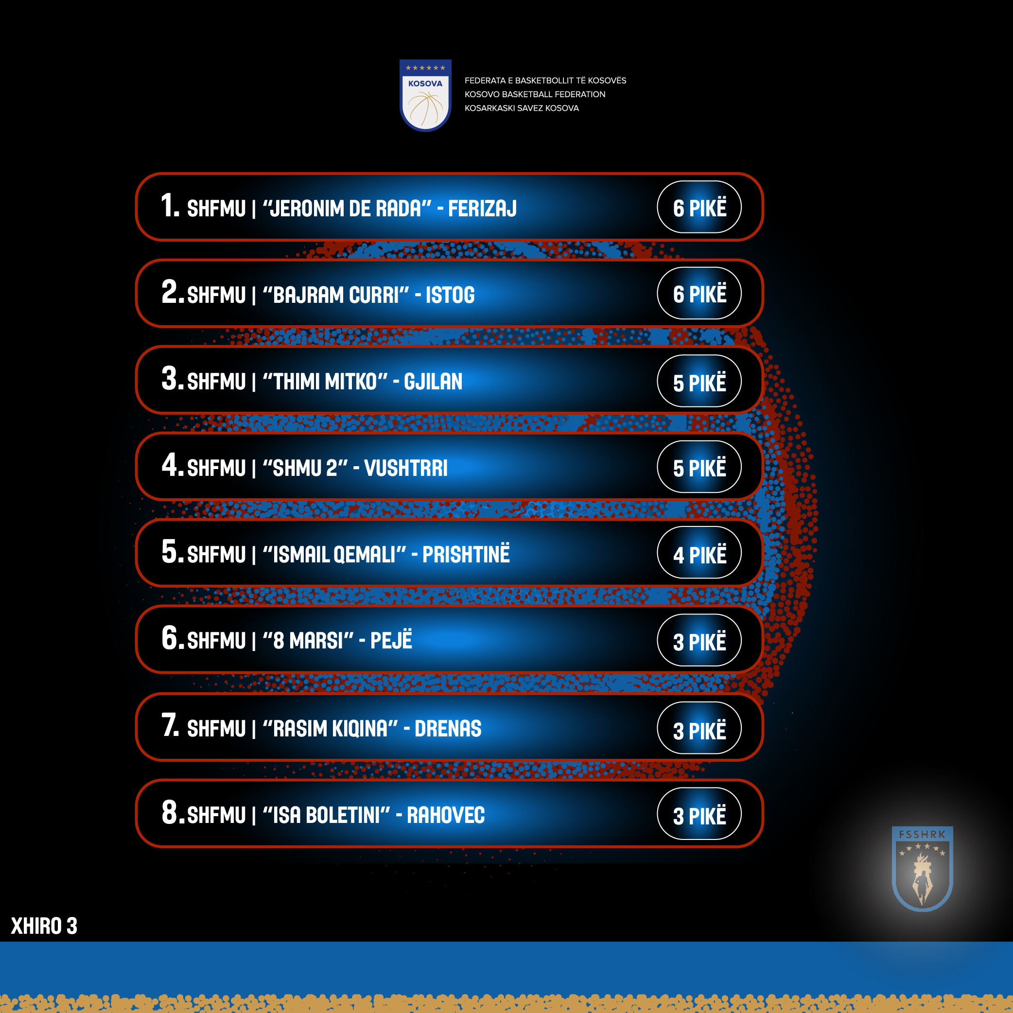 Xhiroja e tretë në Ligën e Sportit Shkollor